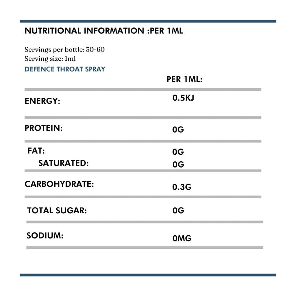 Wild Dispensary | Throat Spray 30ml