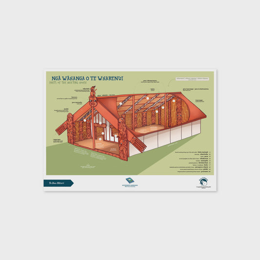 Illustrated Publishing Poster A3 - Parts of the Meeting House- Te Reo Māori